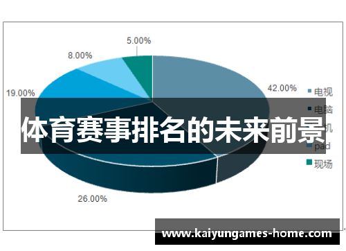 体育赛事排名的未来前景